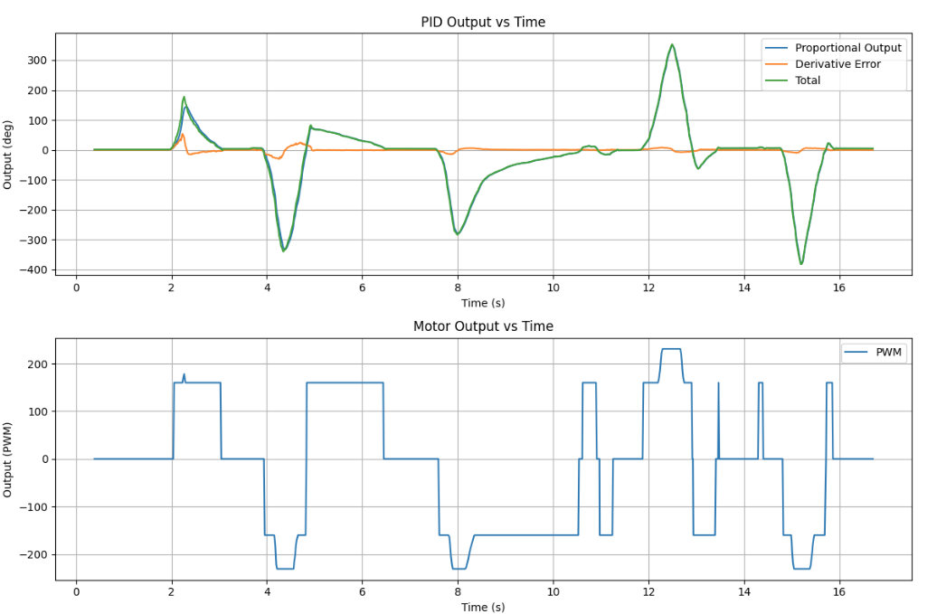 Plot showing Kd equals 20 orientation data