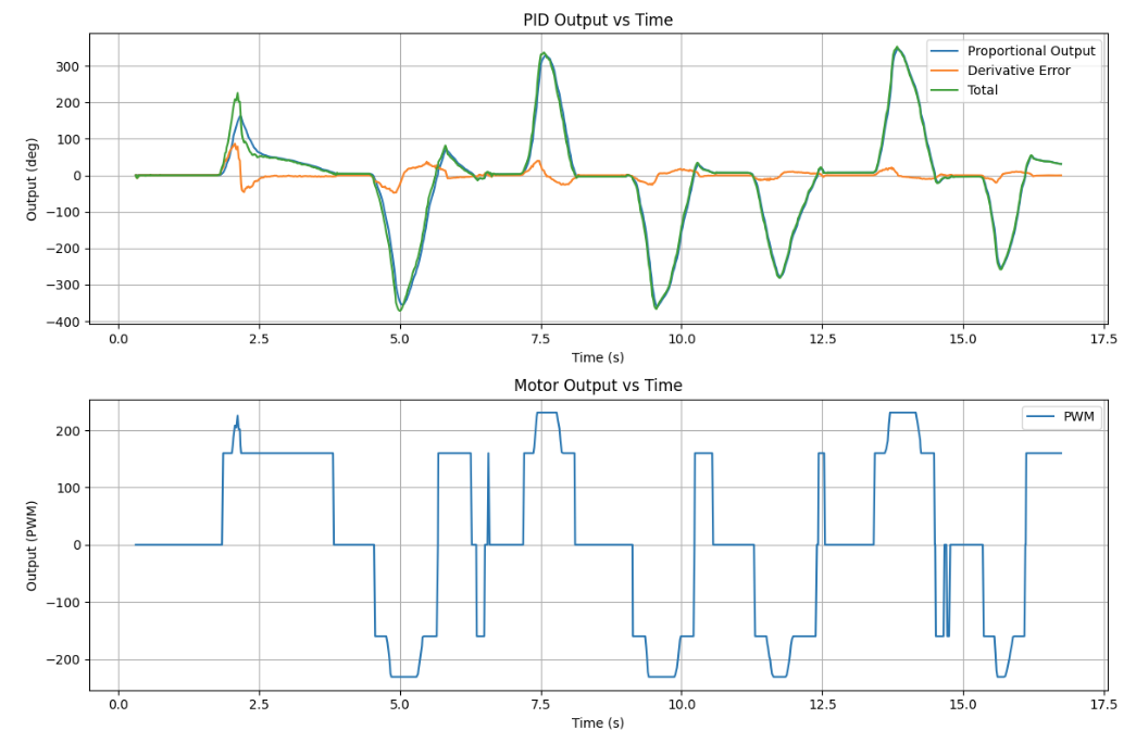 Plot showing Kd equals 40 orientation data