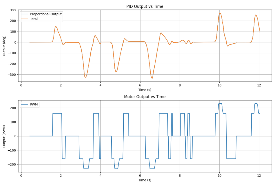 Plot showing Kp equals 3.75 orientation data