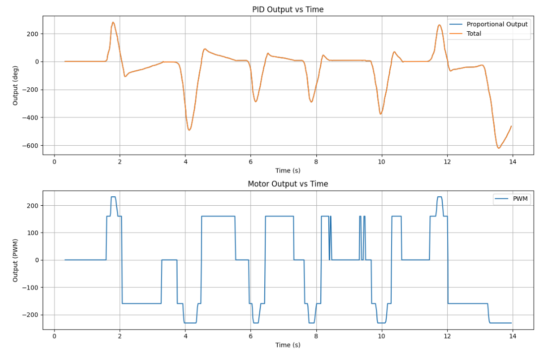 Plot showing Kp equals 4.5 orientation data