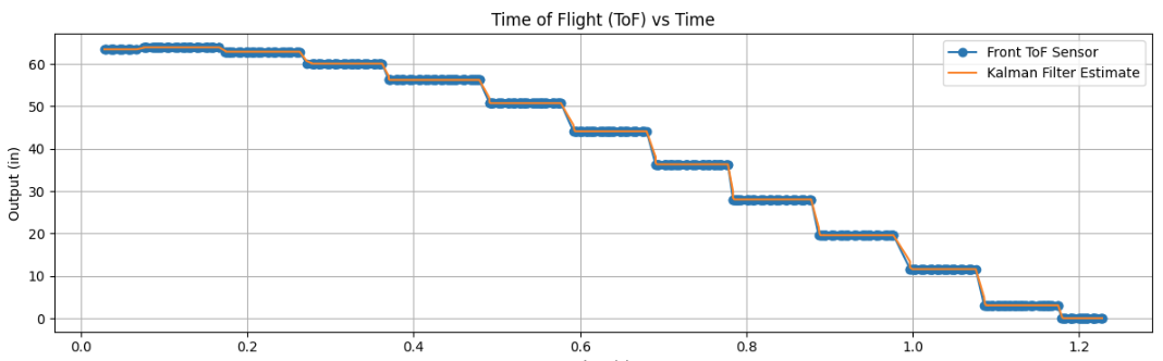Kalman filter plot placeholder