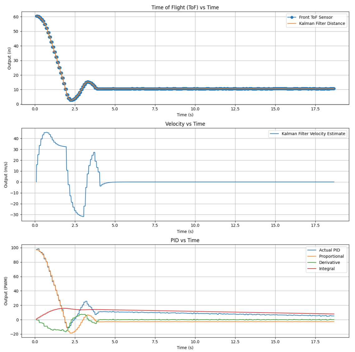 Kalman filter plot placeholder