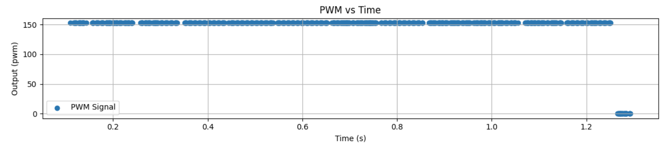 PWM plot placeholder