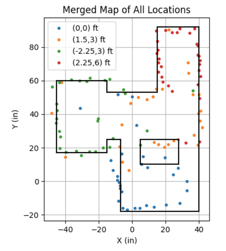 Merged room mapping plot