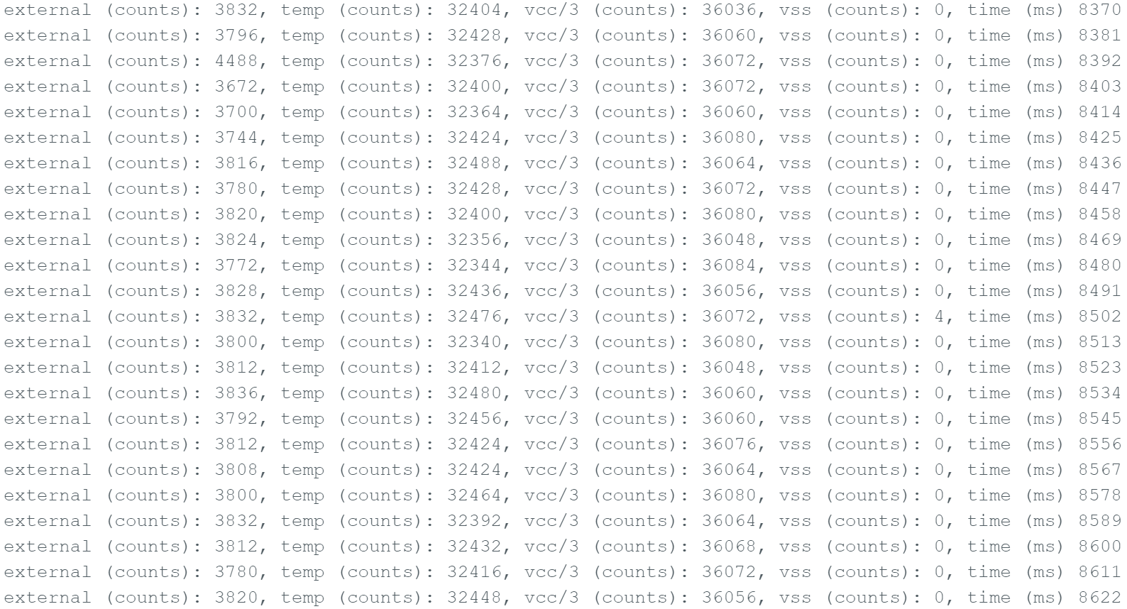Temperature readings changing over time